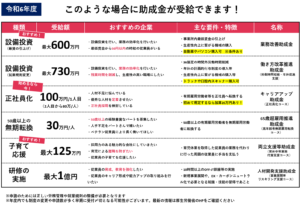 花見木社労士事務所・助成金受給一覧